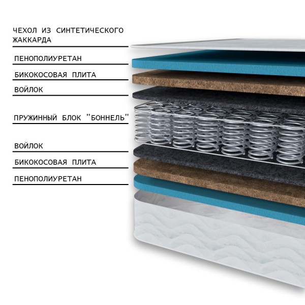 Матрас "КОМФОрт РИДЖ"  1600*2000